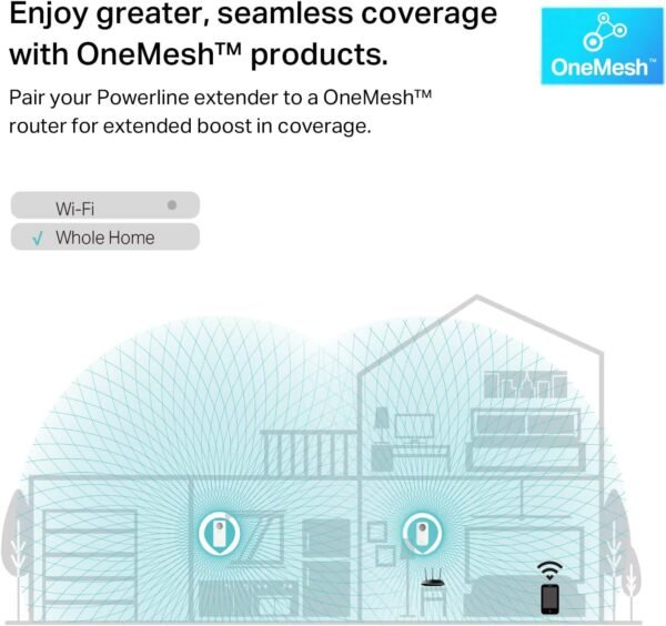71n6oPC7NOL._AC_SL1500_.jpg TP-Link Powerline WiFi Extender TL-WPA8631P KIT- Includes AV1300 Powerline Network Adapter and AC1200 Dual Band Extender, 2x2 MIMO, 3 Gigabit Ports, Passthrough, Plug & Play, Free Expert Support