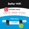 71npOVWoiYL._AC_SL1500_.jpg Hitron HTEM5 MoCA 2.5 Adapter Kit (2-Pack) | 2.5Gbps Ethernet Over Coax | Multi-Gig Wired Backhaul for Mesh WiFi, Streaming & Gaming | Includes 2 Adapters, Coax & Ethernet Cables