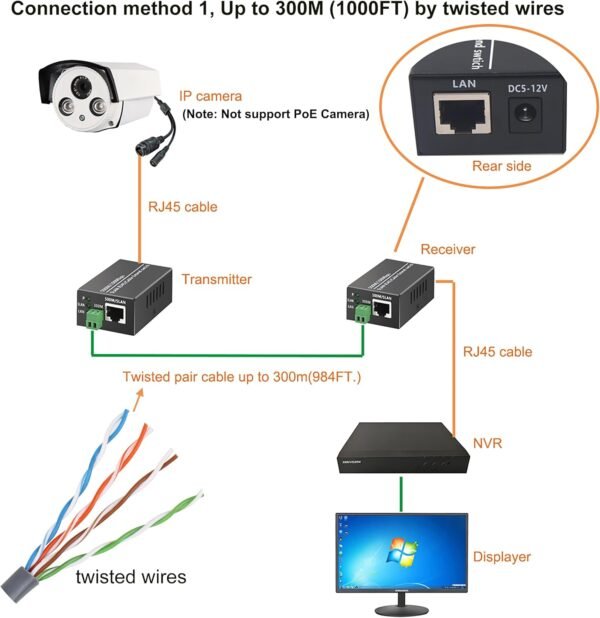 71obTFRY5eL._AC_SL1500_.jpg IP Ethernet Over Twisted Pair Extenders up to 300M(1000FT),Ethernet Over RJ45 Cat5/6 Network Cable up to 500M (1650FT) for HD Network IP Cameras 2 Pack