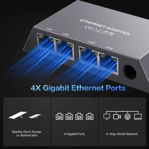 Starlink Ethernet Adapter for Gen 3, Starlink Rectangular Satellite Internet Adapter Ethernet Gen 3 for Wired External Network Fast & Stable Connection, 4 Ports