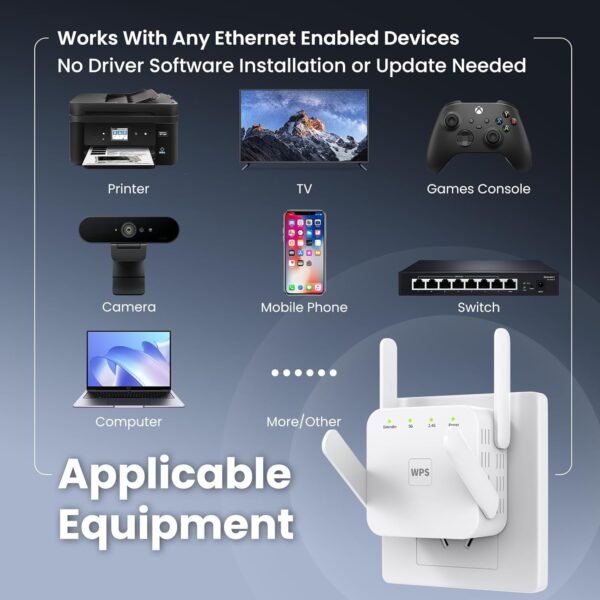 1200mbps WiFi Extender.WiFi Repeater.Universal Ethernet Adapter: Dual-Band WiFi Bridge with Bridge, Client, AP Modes, Converts Wireless to Wired, for PCs, Printers, TVs, Consoles.