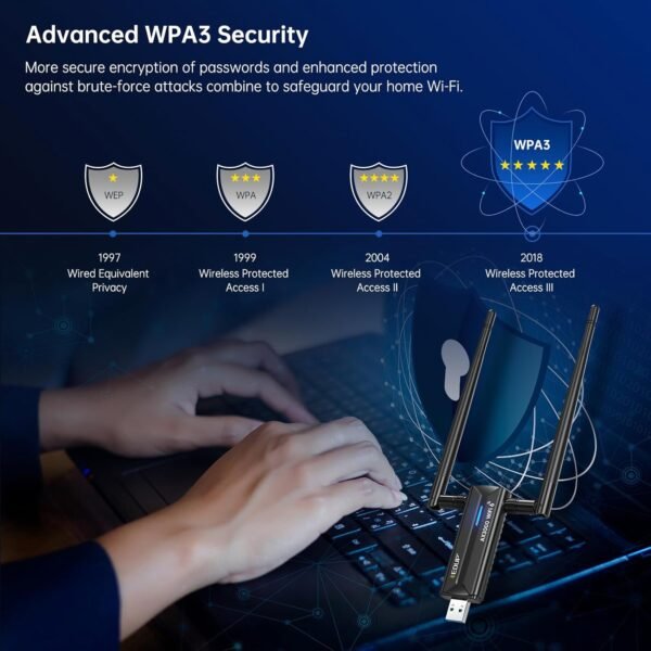 71rH9rq7aoL._AC_SL1500_.jpg EDUP USB 3.0 WiFi 6E Adapter AX3000M Wireless WiFi Dongle Network Adapter 802.11AX Tri-Band 6GHz/5GHz/2.4GHz Dual 5dBi Antennas for PC Compatible with Windows 11/10 64Bits