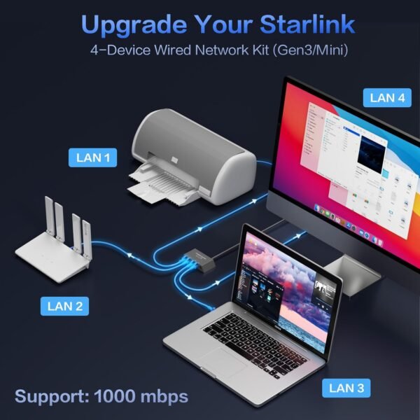 Starlink Ethernet Adapter for Gen 3, Starlink Rectangular Satellite Internet Adapter Ethernet Gen 3 for Wired External Network Fast & Stable Connection, 4 Ports