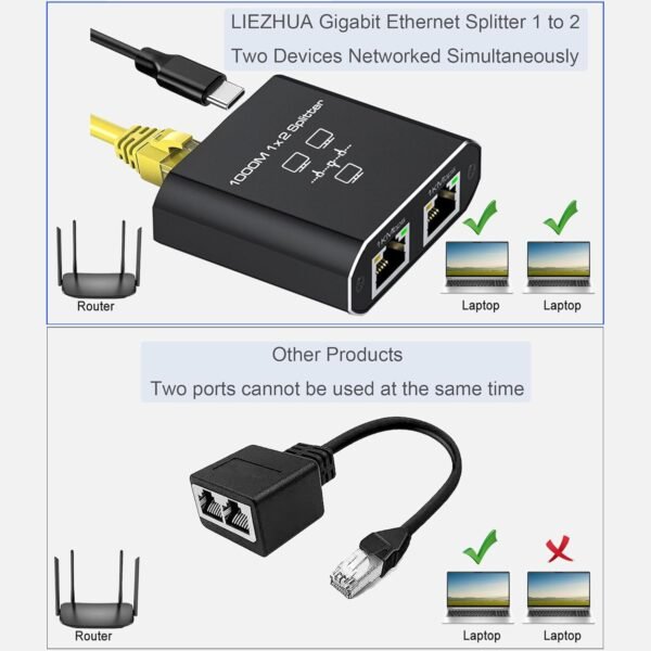 Gigabit Ethernet Splitter 1 to 2 - Network Splitter with USB Power Cable, RJ45 Internet Adapter 1000Mbps High Speed for Cat 5/5e/6/7/8 Cable [2 Devices Networked Simultaneously]
