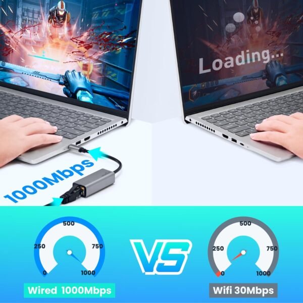 81Hi1p0VACL._AC_SL1500_.jpg USB A to ethernet Adapter,USB 3.0 Gigabit to ethernet Adapter Compatibility 100/1000MBPS,Compatible with Windows, Mac OS, Linux, PC, Laptops, and More