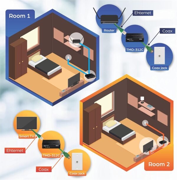 81SFoYfZ2qL._AC_SL1500_.jpg TRENDnet Ethernet Over Coax MoCa 2.5 Adapter (2-Pack), TMO-312C2K, Backward Compatible with MoCA 2.0/1.1/1.0, RJ-45 Gigabit LAN Port, Supports Net Throughput up to 1Gbps, Support up to 16 Nodes, Black