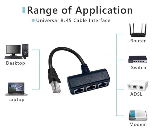 【Upgrade】 RJ45 Ethernet Splitter Cable, RJ45 1 Male to 3 Female Network Splitter Cable Suitable Super Cat5, Cat5e, Cat6, Cat7 LAN Ethernet Socket Connector Adapter, for Set-top Boxes, Routers