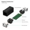 BENFEI RJ45 Inline Coupler, 5 Pack Cat7 Cat6 Cat5e Ethernet Coupler Female to Female