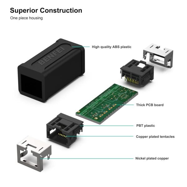BENFEI RJ45 Inline Coupler, 5 Pack Cat7 Cat6 Cat5e Ethernet Coupler Female to Female