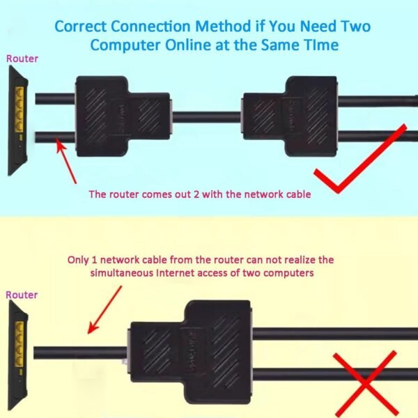 (2 Pack) RJ45 Network 1 to 2 Port Ethernet Adapter Splitter, RJ45 1 Male to 2 Female LAN Ethernet Splitter Adapter Cable Suitable Super Cat5, Cat5e, Cat6, Cat7 LAN Ethernet Socket Connector Adapter