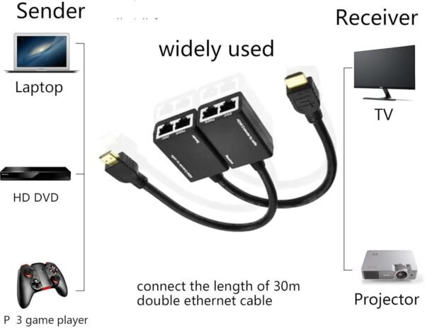 61pSrkvdjJL._AC_SL1500_.jpg HDMI Extender to RJ45 Over CAT 5e/6 Network LAN Ethernet Cable Adapter Signal Repeater 98ft 1080P HDMI Male to RJ45 Adapter 30M Sender+Receiver,2 Ports