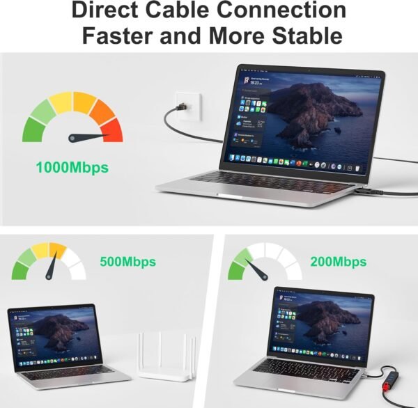 USB C to Ethernet Cable 2 FT, USB Type C to RJ45 Nylon Braided Cord, Gigabit Directly Connected, USB-C to Network Internet Adapter, Compatible with MacBook Pro, iPad Pro, Smartphone, Laptop, PC