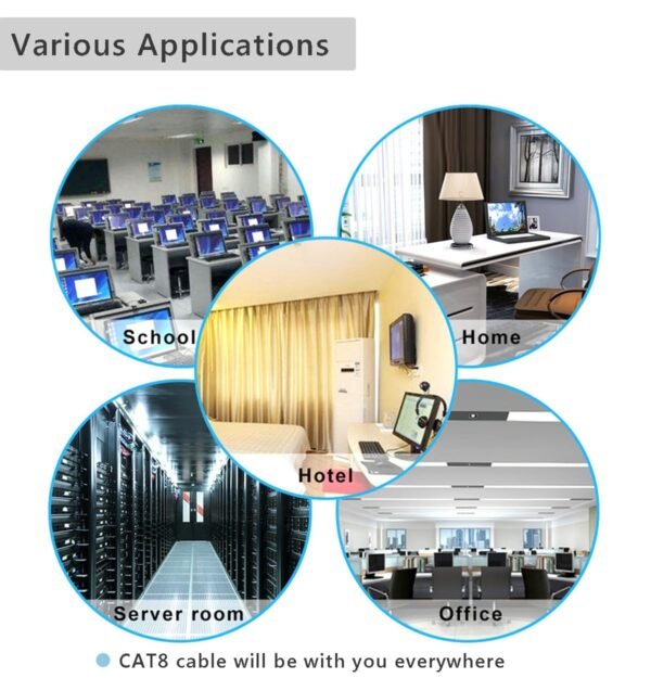 【Upgrade】 RJ45 Ethernet Splitter Cable, RJ45 1 Male to 3 Female Network Splitter Cable Suitable Super Cat5, Cat5e, Cat6, Cat7 LAN Ethernet Socket Connector Adapter, for Set-top Boxes, Routers