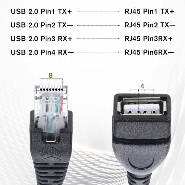 2 PCS USB to Ethernet Adapter, Ethernets to USB Adapter USBs to Rj45 Ethernets Adapters Female Converter USBs to Ethernetes Cable Connector Network Adaptors for Camera with Network Function