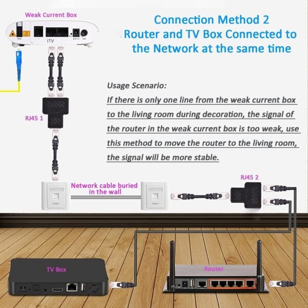 (2 Pack) RJ45 Network 1 to 2 Port Ethernet Adapter Splitter, RJ45 1 Male to 2 Female LAN Ethernet Splitter Adapter Cable Suitable Super Cat5, Cat5e, Cat6, Cat7 LAN Ethernet Socket Connector Adapter