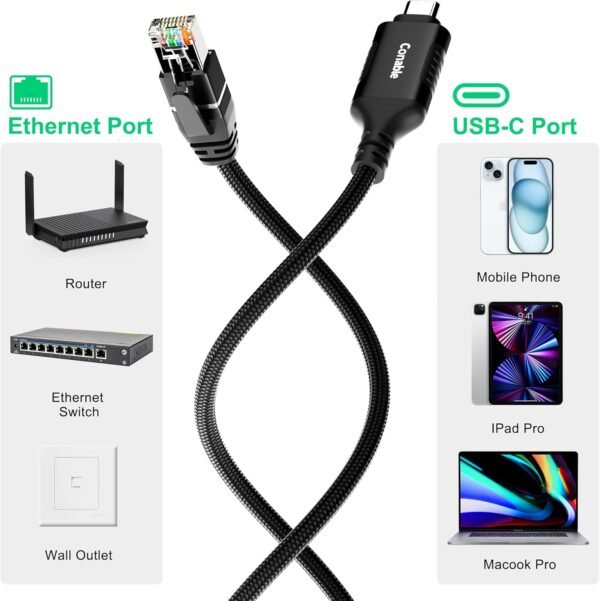 USB C to Ethernet Cable 2 FT, USB Type C to RJ45 Nylon Braided Cord, Gigabit Directly Connected, USB-C to Network Internet Adapter, Compatible with MacBook Pro, iPad Pro, Smartphone, Laptop, PC